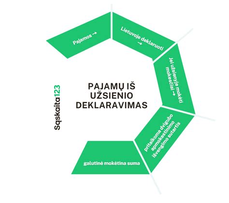 Teisinė diagrama, iliustruojanti baudas ir sankcijas