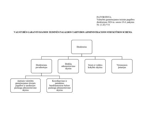 Valstybės tarnybos struktūra