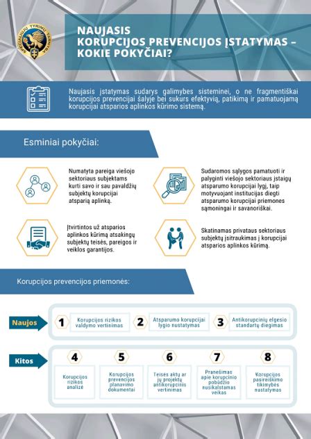 Korupcijos prevencijos simbolis