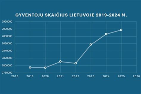 Statistika: taksi įmonių skaičius Lietuvoje
