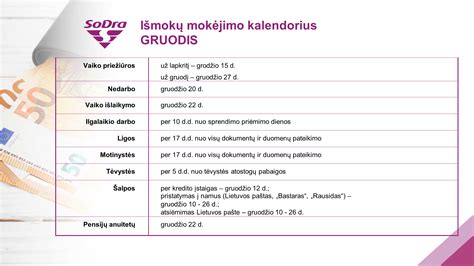 Sodros išmokų skaičiuoklė