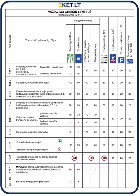 Kelių mokesčio lentele N1 kategorijai