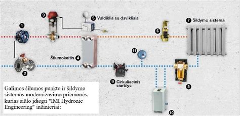 infografika: šildymo sistemos priežiūros svarba
