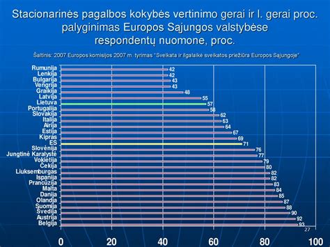 JAV ir Europos vilkiku palyginimas