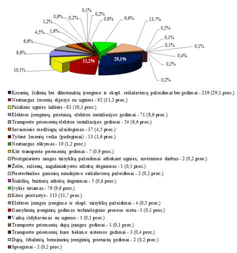 Liūdna statistika: kelyje žuvusių žmonių skaičius