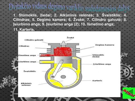 Grafikas, lyginantis keturtakčio ir dvitakčio dyzelinio variklio efektyvumą