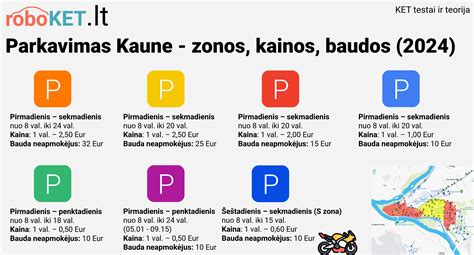 Infografika: Kauno parkavimo sistemos nauda