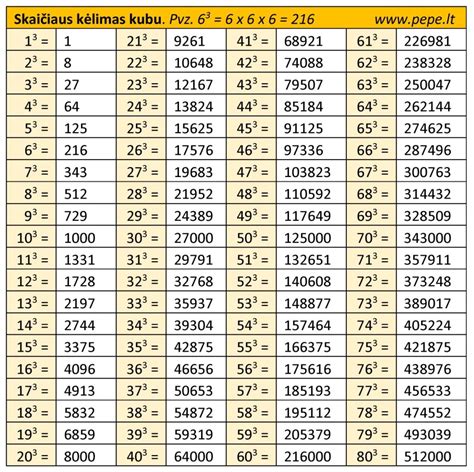 lentelė su baudų dydžiais už neteisėtus miško kirtimus