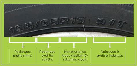Padangos profilio aukštis ir jo įtaka važiavimui