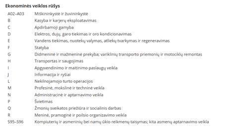 Ekonominės veiklos rūšių klasifikatorius