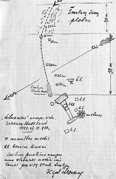 Schema 