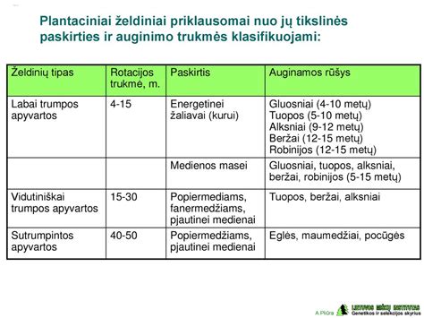 Autocisternos tipai ir paskirtis