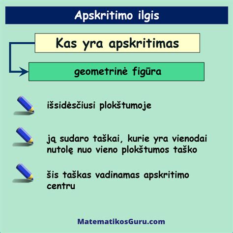 Schema rodanti sankcijų poveikį