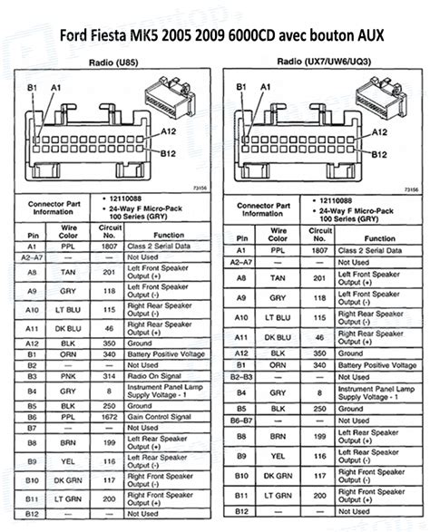 Ford Focus saugiklių dėžutės schema