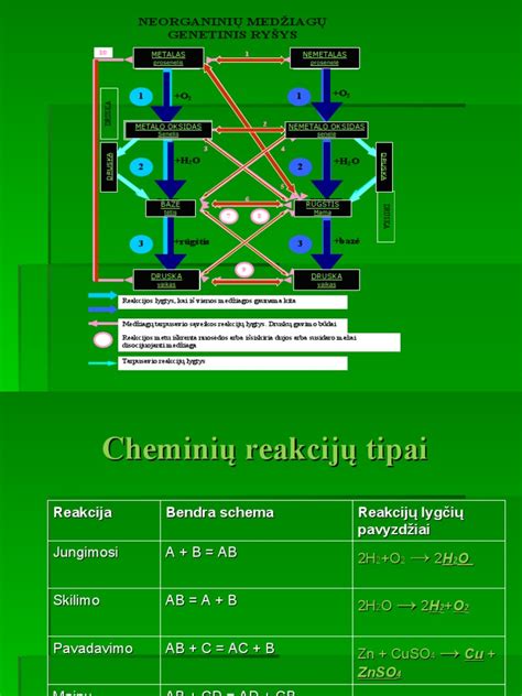Schematinis azoto oksidų (NOx) susidarymo ir poveikio pavaizdavimas