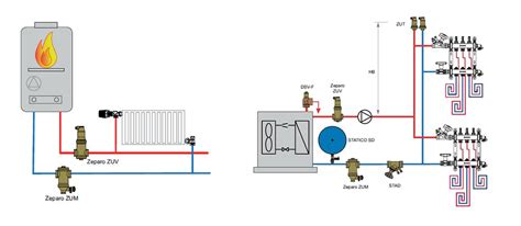 Automobilio šildymo sistemos schema