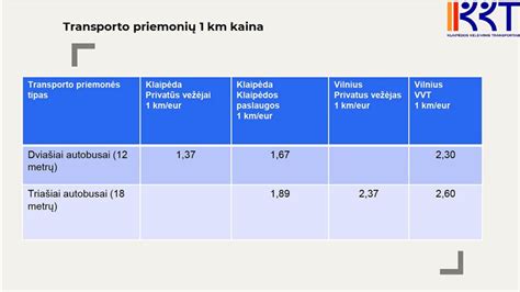 Transporto nuomos kainų palyginimas (scheminis)