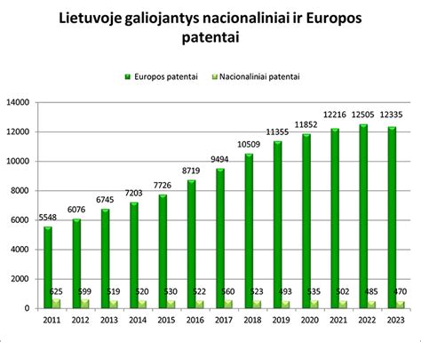 Grafikas: slapukų naudojimo statistika