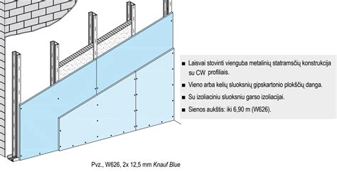 Infografika su skirtingais garso izoliacijos lygiais