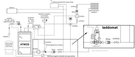 Schema su skirtingomis atbulinių vožtuvų montavimo vietomis
