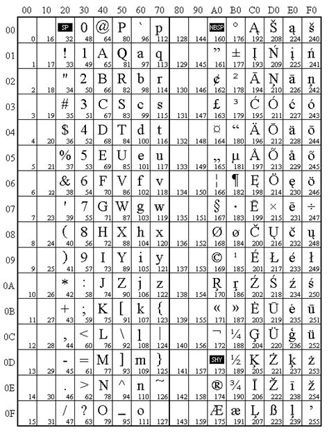 GTA San Andreas: Kodų lentelė su mygtukų derinimais skirtingoms platformoms