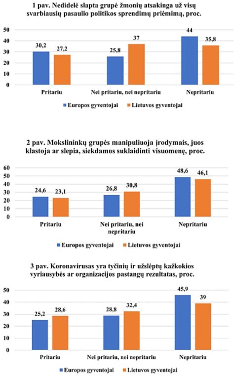 Grafikas su sąmokslo teorijų elementais susijusiais su princesės Dianos mirtimi