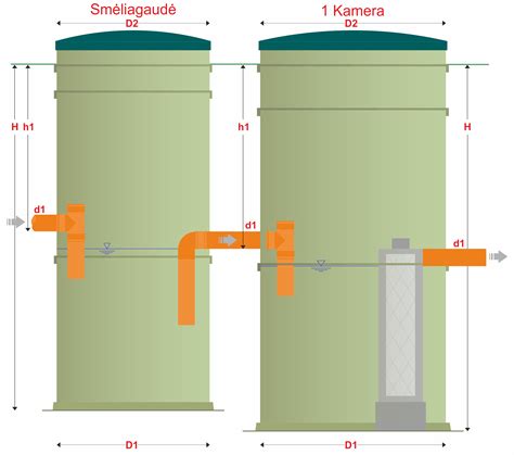 Naftos gaudyklės tipai autoservisui