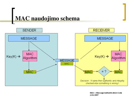 Parkomato naudojimo schema