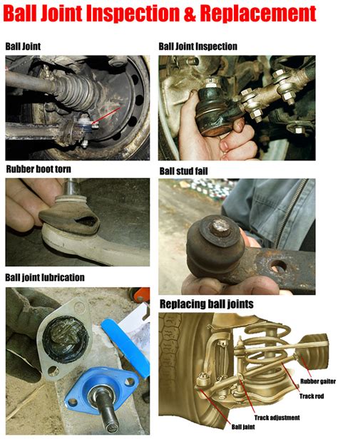 Schematinis apatinio šarnyro (lower ball joint) vaizdas