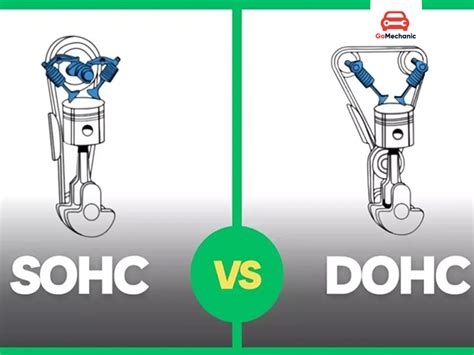 Scheminis SOHC ir DOHC variklių palyginimas