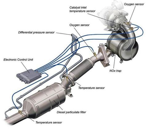 DPF filtro slėgio daviklis