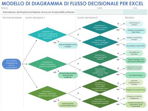 Elektromobilumo diagramma