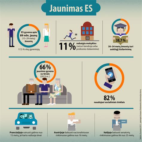 Infografika, palyginanti kanapių politiką skirtingose Europos šalyse.
