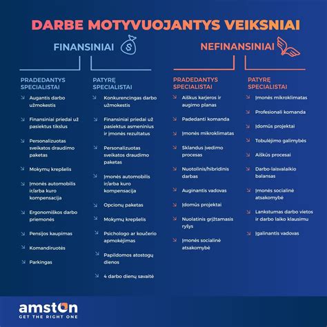 Vizualizacija su svarbiausiais aspektais renkantis darbą