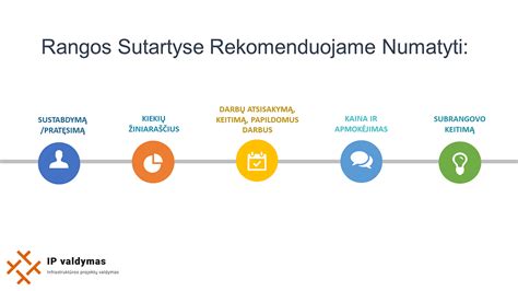 Rangos sutarties schema