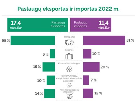 Infografika apie statybų kainų pokyčius