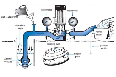 Scheminis kuro siurblio veikimo principas