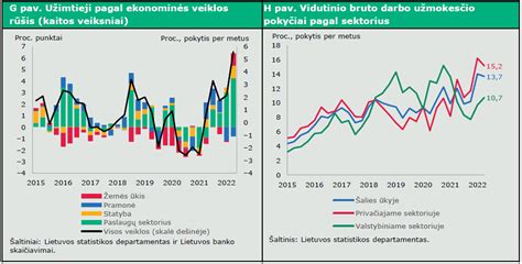 Grafikas su UAB Baltijos padangos tau pajamų ir pelno dinamika