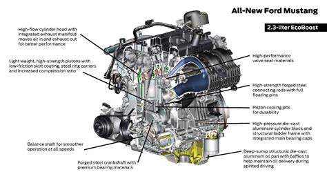 Ford 2.3L EcoBoost variklio schema