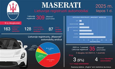 Populiariausi 20 metų senumo automobiliai Lietuvoje