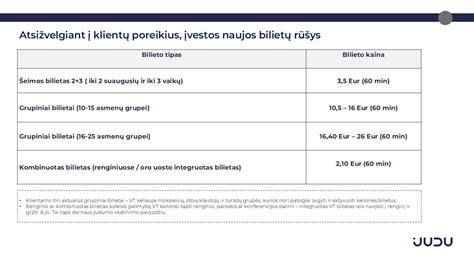 Viešojo transporto bilietų kompensavimas