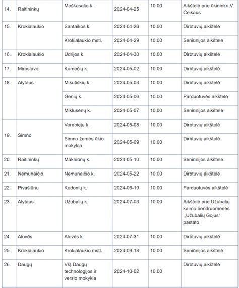 Grafikas su techninės apžiūros paslaugų kainomis Lietuvoje