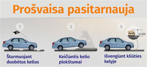 Schema, kaip matuojama automobilio prošvaisa