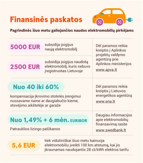 Grafikas, rodantis elektromobilių kainų mažėjimą ir eksploatacijos kaštų palyginimą su vidaus degimo varikliais varomais automobiliais.