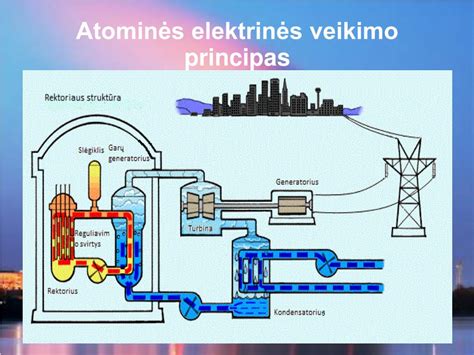 Schematinis elektrinės kepsninės veikimo principas