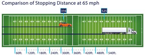 diagram illustrating train stopping distance