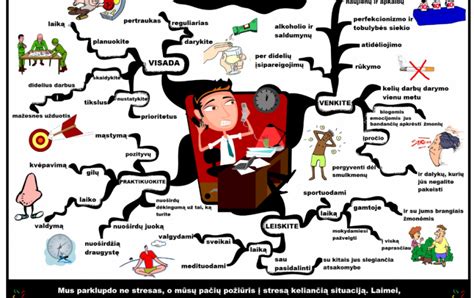 streso valdymas vairavimo egzamino metu