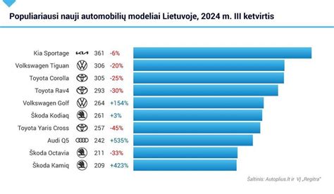 Populiariausi 2024 m. visureigių modeliai
