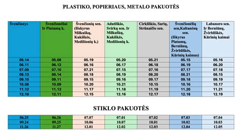 Standartizuotų paklaidų grafikas