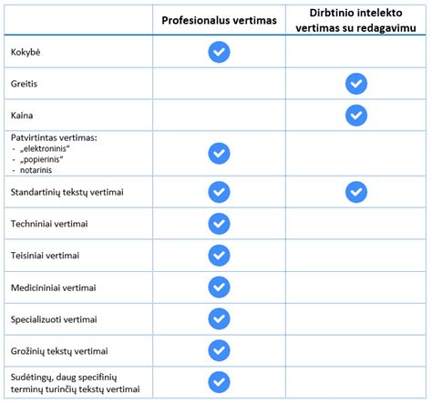 Mobilumo paslaugų palyginimas